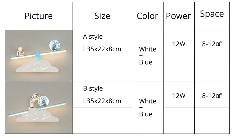 Wall Led Lights Modern Minimalist Astronaut Bedroom Bedside Sconce Lamps for Room Children's Home-appliance