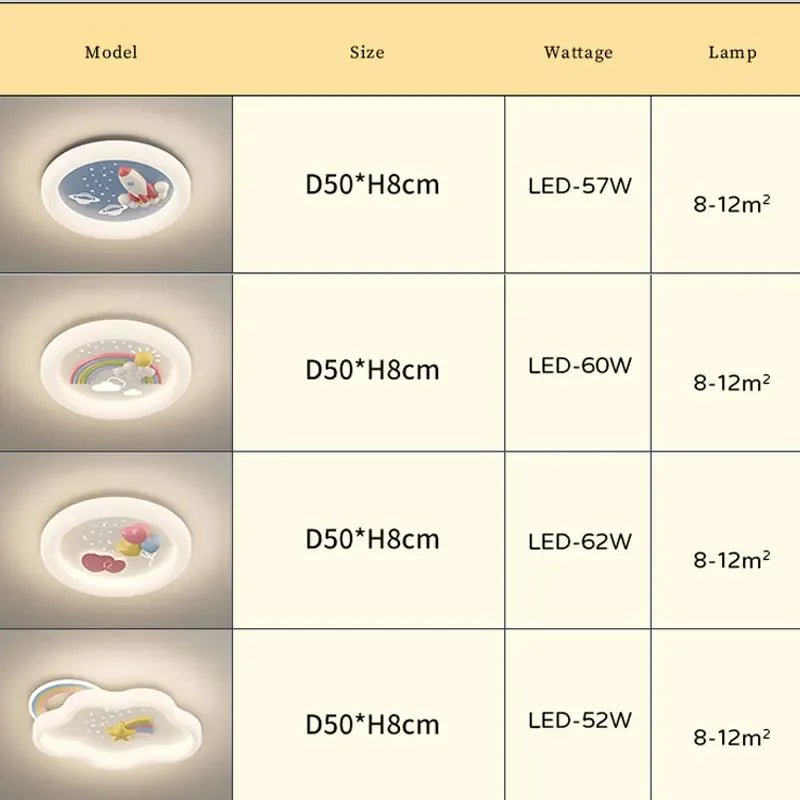 Modern Rocket Cloud Ceiling Lights Boys and Girls Bedroom Decor Light LED Warm Romantic Nursery Children's Room Ceiling Lamps