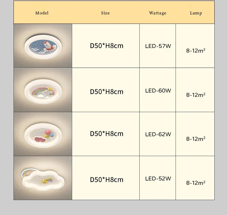 Modern Rocket Cloud Ceiling Lights Boys and Girls Bedroom Decor Light LED Warm Romantic Nursery Children's Room Ceiling Lamps