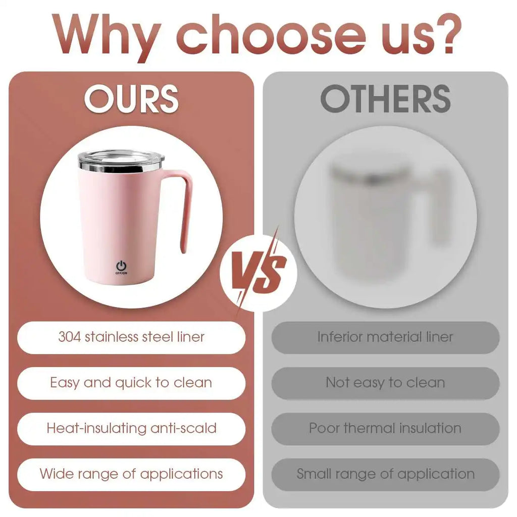 USB Charging Mixing Cup Household Portable Electric Soybean Milk Milkshake Cup Transparent Water Cup Coffee Cup Office Mug