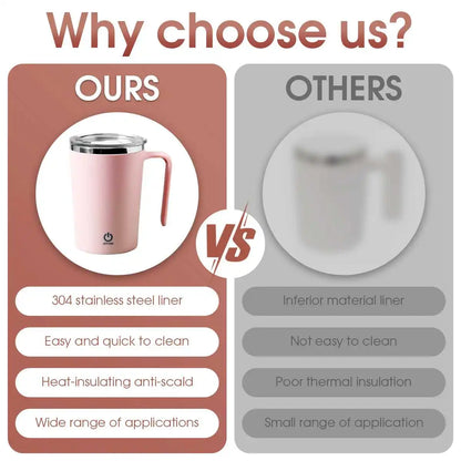 USB Charging Mixing Cup Household Portable Electric Soybean Milk Milkshake Cup Transparent Water Cup Coffee Cup Office Mug